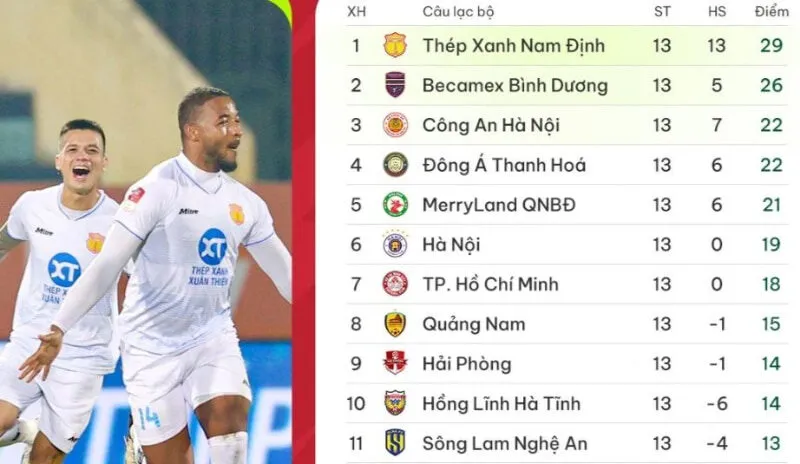 Soi kèo V-League cực đơn giản với những kinh nghiệm từ Debet 1 Giới thiệu soi kèo V-League
