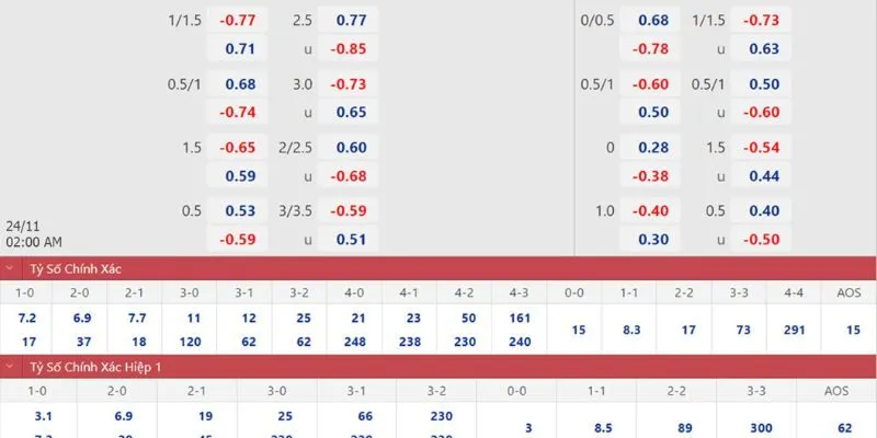 Hướng dẫn cách thức soi kèo thẻ phạt tại Debet dễ dàng 3 Kinh nghiệm khi soi kèo thẻ phạt