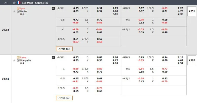 Kinh nghiệm soi kèo tài xỉu dành cho tân thủ nhà cái Debet 2 Soi kèo tài xỉu cần nắm rõ thông tin hai đội